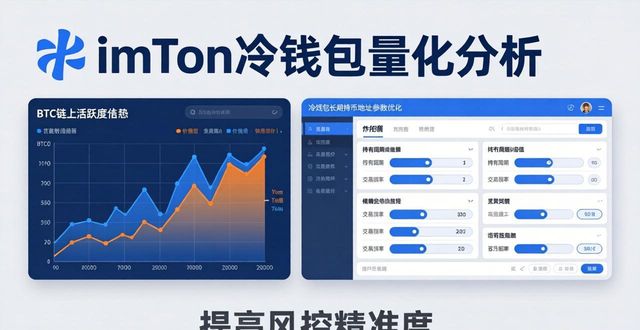 imToken冷钱包怎样做量化分析？
