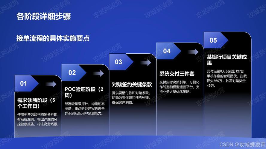 广州市流动人员和出租屋管理_消除疟疾流动人口管理方案_imToken正版网站的流动性提高管理方案