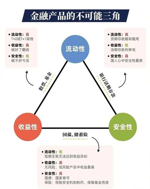 如何通过imToken通用版实现投资风险配置？_通过抽样可以使模拟信号实现_d/a变换通过什么实现