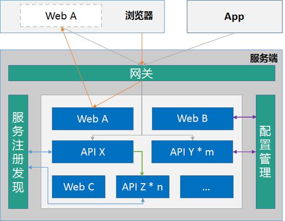 ofo优化用户体验_如何在imToken钱包官网地址上优化用户体验？_网站用户体验优化