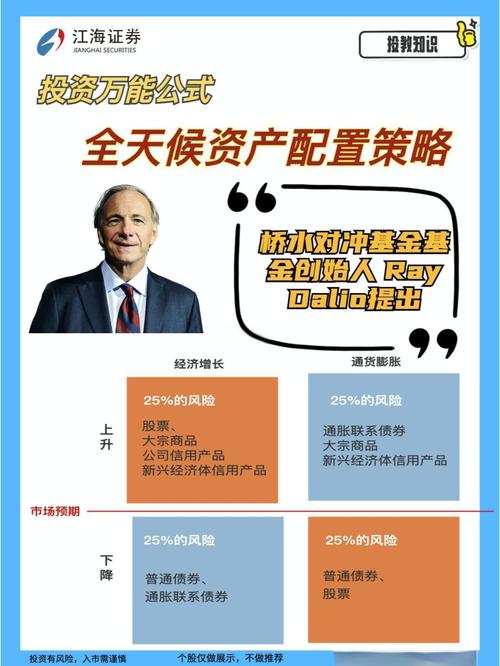 保持灵活是什么意思_什么是灵活性社保_如何在imToken下载2.0版中保持投资灵活性？