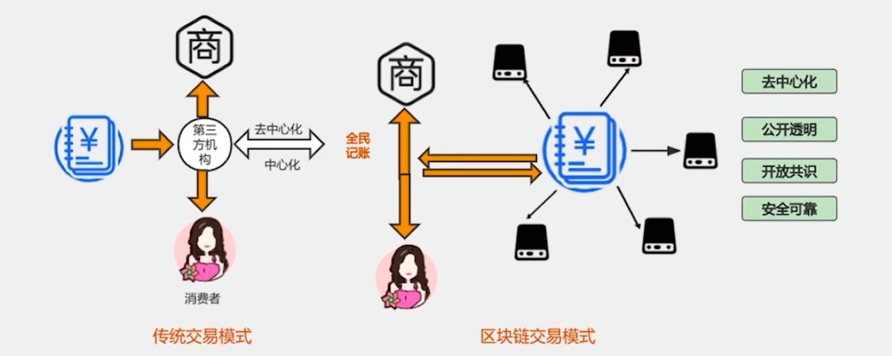 btcs跨链钱包_如何使用imToken钱包APP进行跨链交易_跨链钱包和多链钱包的区别