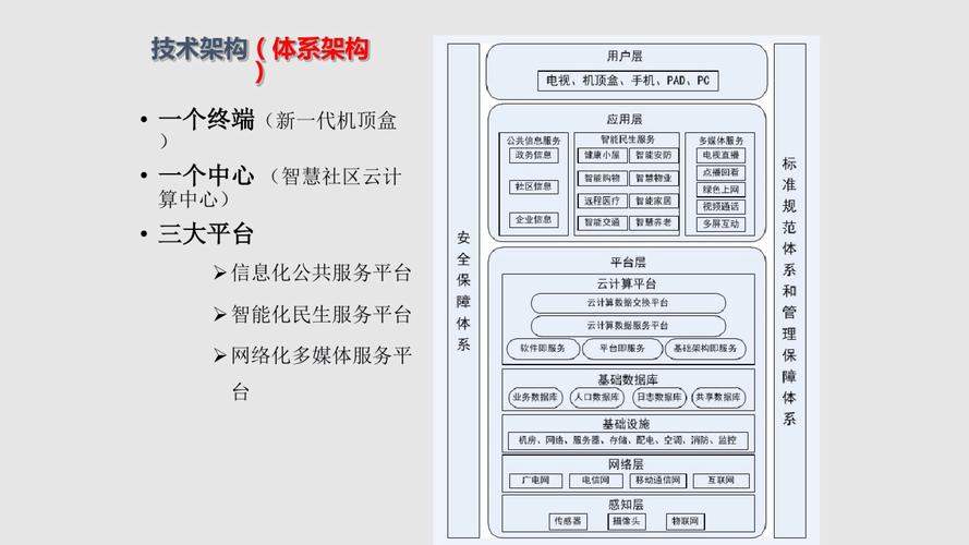 如何参与im钱包的社区建设？_社区钱包是什么_建行社区钱包