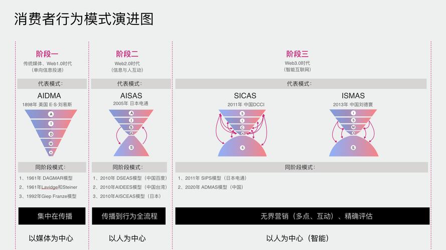 通用技术反馈环节的作用_学习imToken通用版的功能与用户反馈异同_通常反馈的类型有哪些