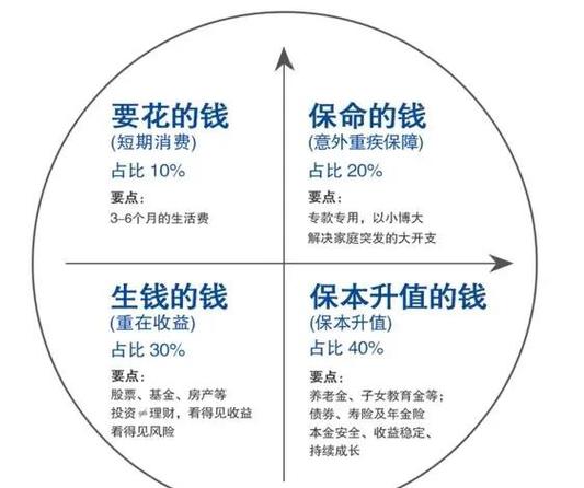 如何在imToken官网下载3.0版本中合理分配资金？_如何在imToken官网下载3.0版本中合理分配资金？_如何在imToken官网下载3.0版本中合理分配资金？
