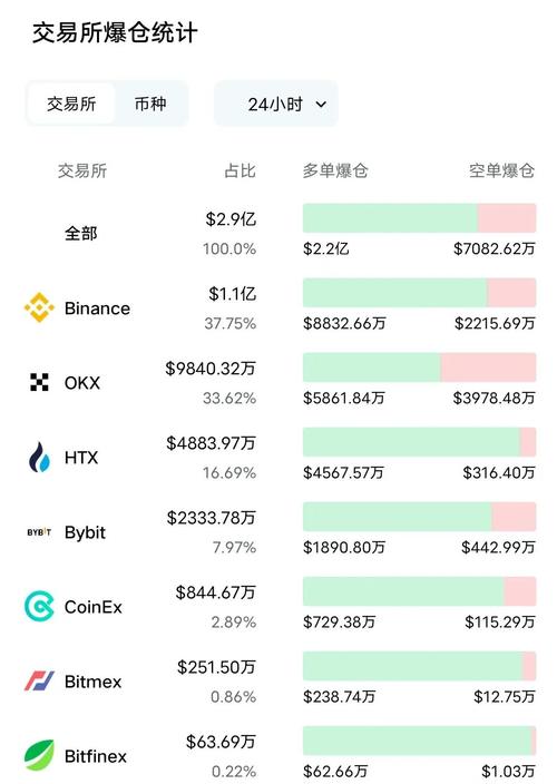 钱包市场_钱包市场分析_imToken钱包官方app下载的客户群体与需求分析