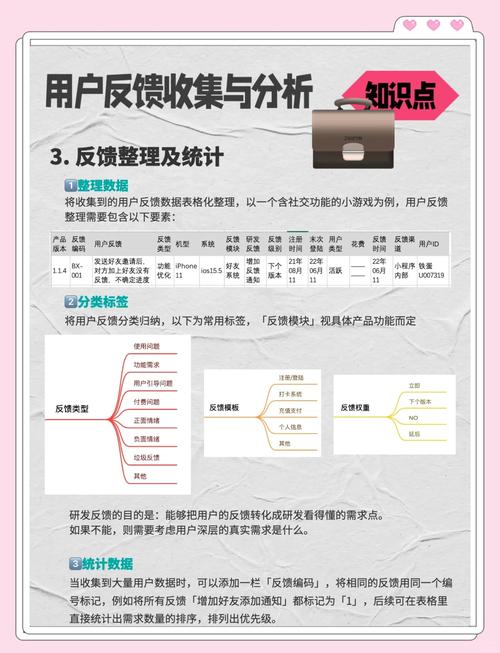 imToken免费版的社区支持与用户反馈机制_反馈机制怎么建立_反馈机制流程