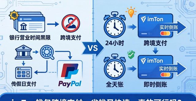 imToken钱包跨境支付：省钱又快速，真的可行吗？