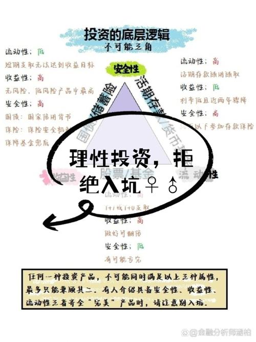 如何通过imToken钱包官网app下载做智能投资？_钱包app官网_钱包官方