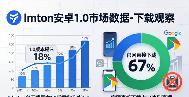 imToken安卓1.0市场数据与下载观察