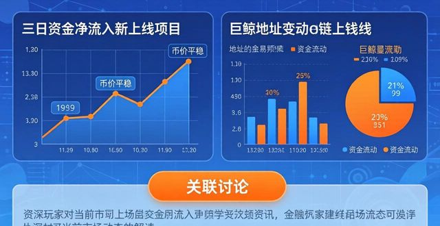 imToken钱包市场资讯怎么用？把握投资时机