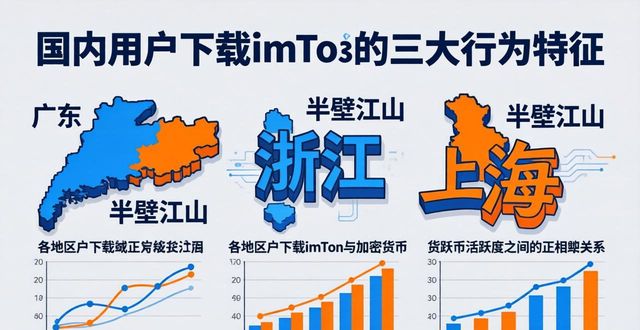 国内用户下载imToken的三大行为特征