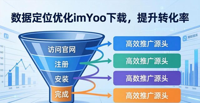 数据定位优化imToken下载，提升转化率