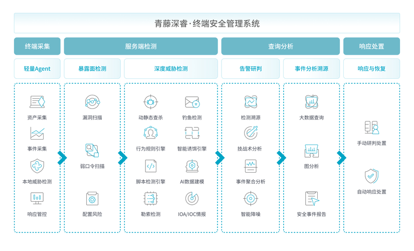 用户故事:通过imtoken钱包官方app下载的投资体验_钱包官方网站_钱包app官网