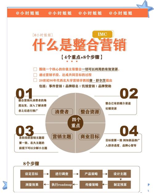 灵活分析平台_灵活价格策略_如何通过imToken官网下载3.0版本制定灵活的投资策略？