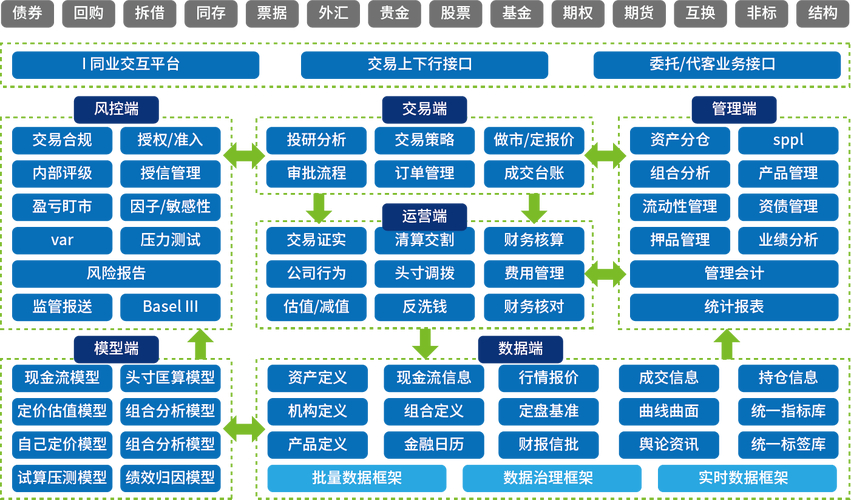 搭建交易所交易平台_im交易所软件_如何通过imToken国内下载建立团队交易？