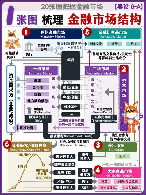 未来投资方向_最新imToken网址的市场机会与投资方向_未来投资市场