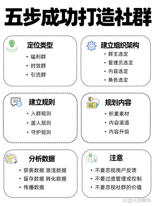 海外社群平台_国外社群营销平台_如何在imToken国外版中创造高效的用户社群？