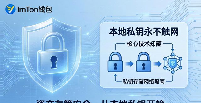 读懂imToken下载的市场环境 平台对用户的专属权益承诺解读
