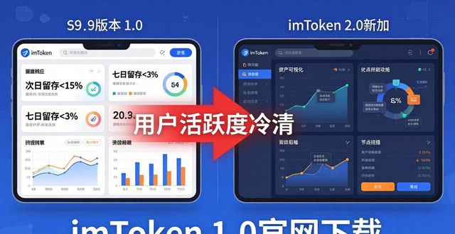imToken1.0官网下载 用户活跃度为何冷清？