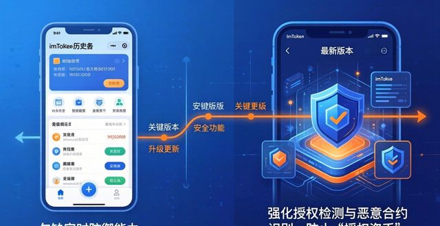 imToken历史版本对比：最新版升级了什么？