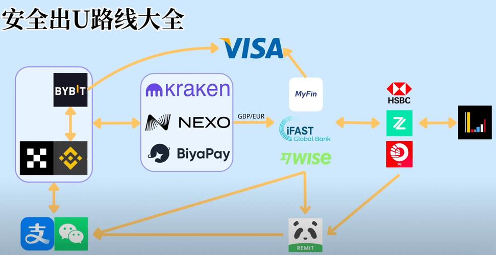 imtoken钱包的安全性_如何在imToken钱包下载中实现风险控制？_钱包app安全吗