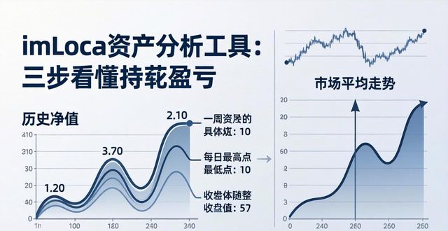 imToken资产分析工具：三步看懂持仓盈亏